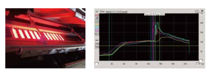 Four Breakthrough Technologies For Solder Pot System 10